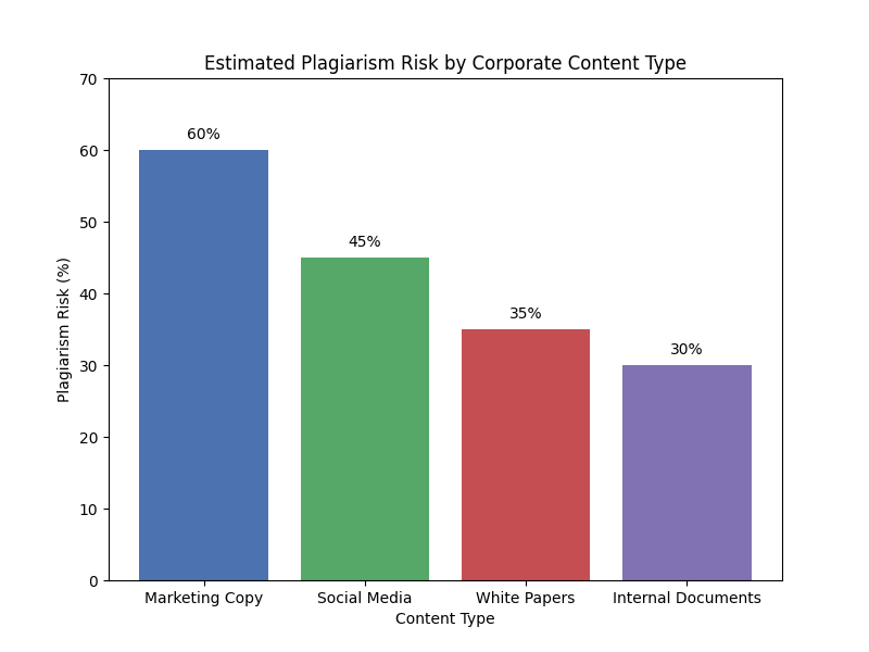 What Is A Reprint Risk From Marketing Copy to White Papers