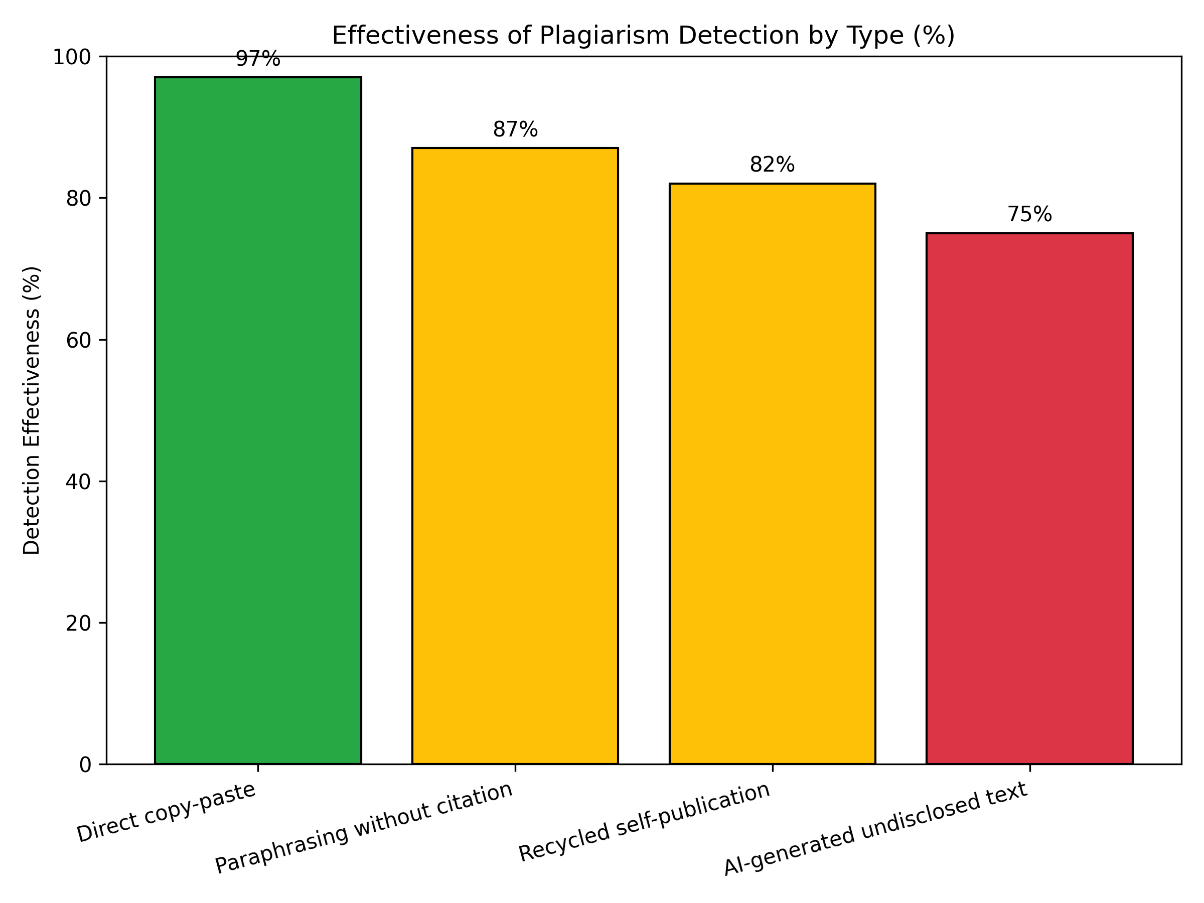 Using Plagiarism Tools to Improve Your Writing and Citation Practices